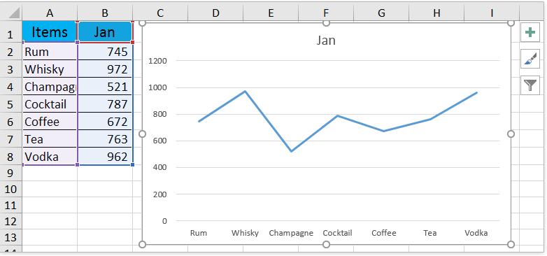 Hướng dẫn cách thêm tiện ích, tối ưu hoá biểu đồ Microsoft Excel (phần 2)